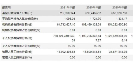 你们余额宝能存多少钱2015