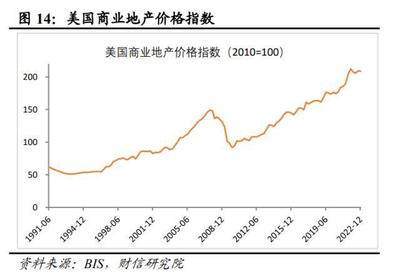 贷款敞口