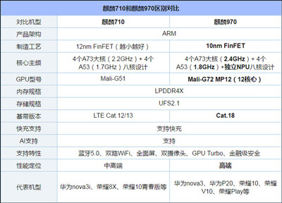 12nm制程工艺是什么