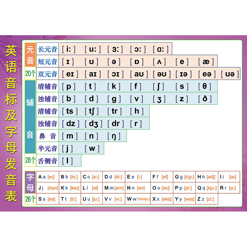 家庭英语怎么读family翻译汉字