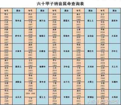 八字贵人查询表
