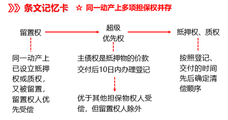 留置权与抵押权的区别