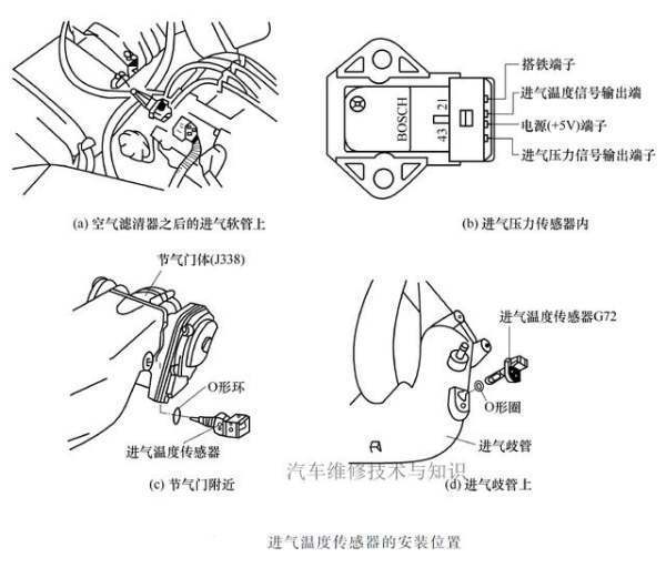 端子图是什么