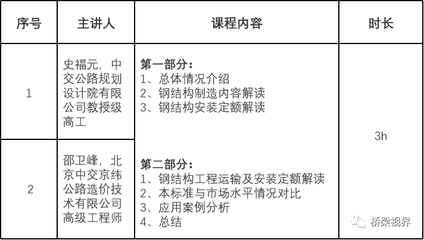 钢结构预算用什么定额 建筑效果图设计 第2张