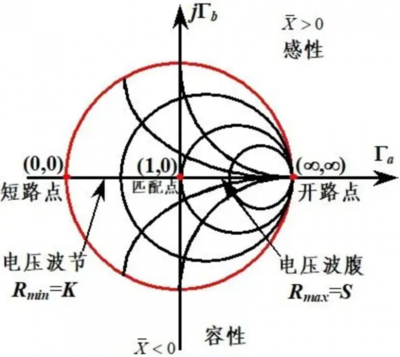 为什么进行归一化