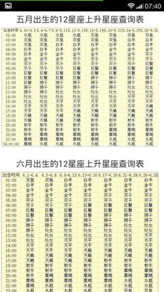 上升星座查询表怎么看