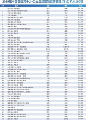 郴州三医院体检多少钱