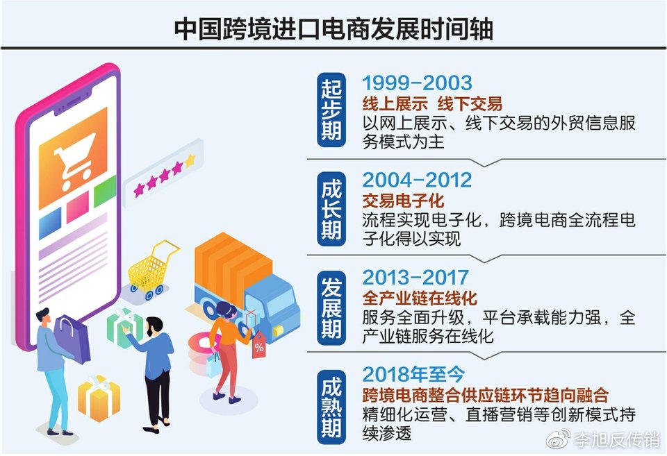 TikTok跨境电商怎么起步