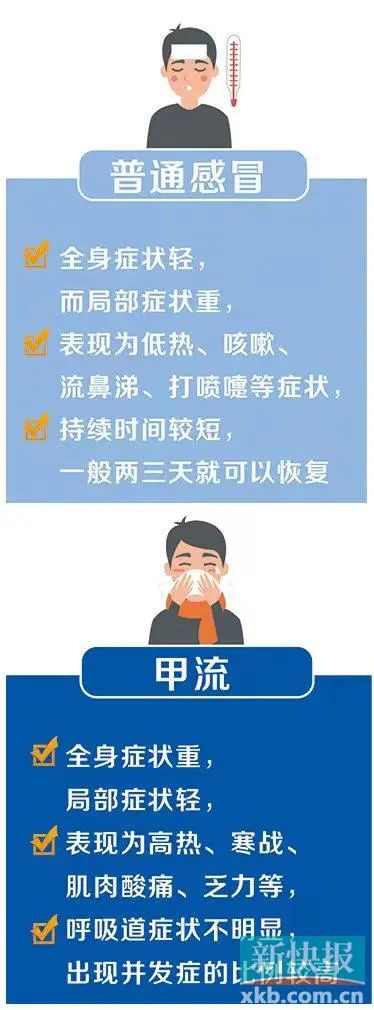 一岁宝宝流感症状