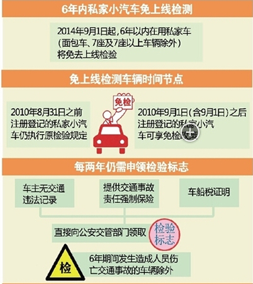 小汽车年检新规定