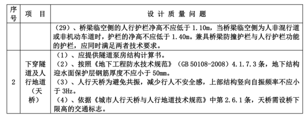 桥梁设计常见问题解析（桥梁抗震设计的优势） 钢结构玻璃栈道施工 第4张