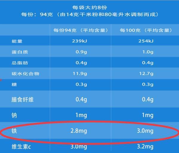 奶粉100g含铁量标准