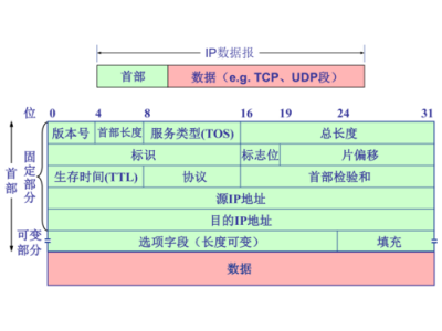 udp段是什么意思
