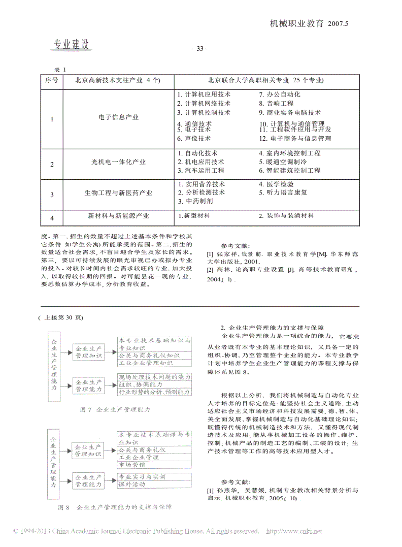 自动化专业素质考题