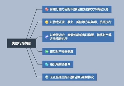 虚假诉讼公安受理程序