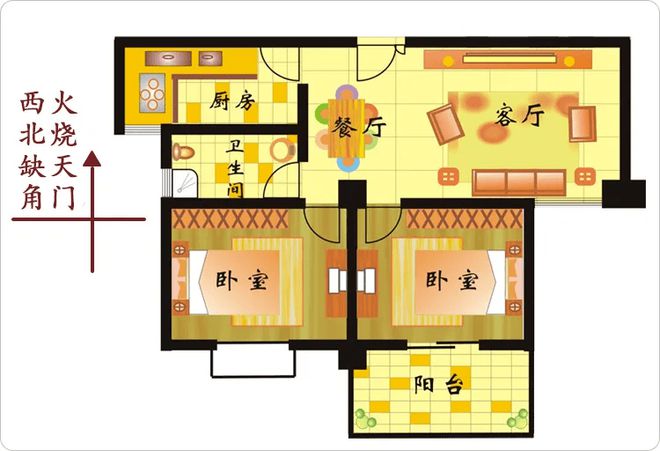 厨房属 五行