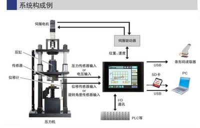 位移测量系统是什么