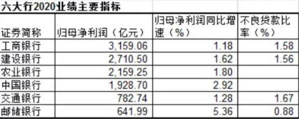 贷款不良率怎么算