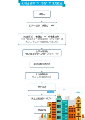 公积金贷款放款时间