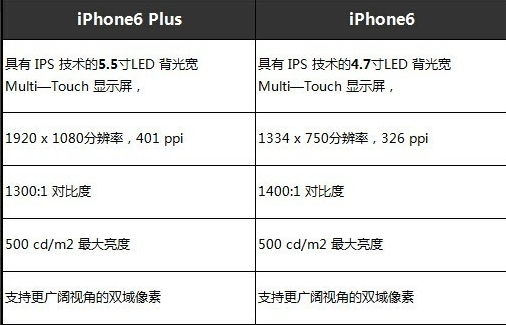 苹果6plus多少厘米长 苹果