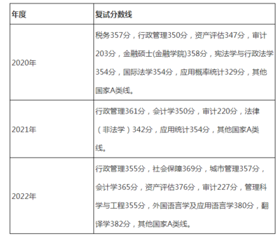 具体科目审计方法