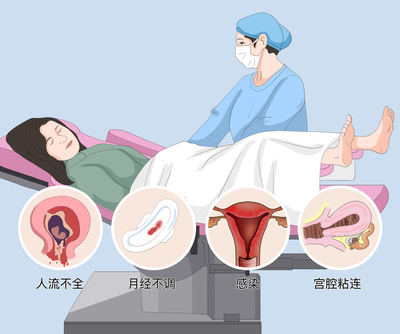 宫腔严重感染怎么办