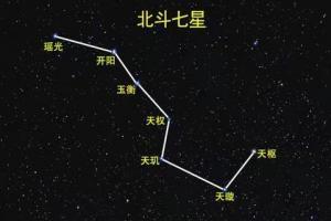 大熊星座