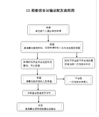 船舶卫生打扫流程