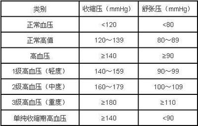 心跳没分钟多少次正常值