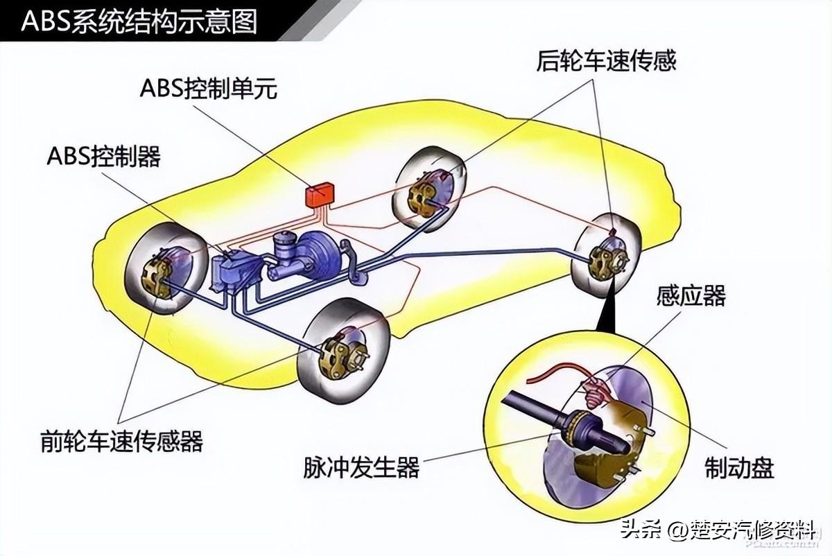 刹车压力传感器什么作用