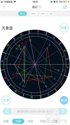 星盘怎么看运势