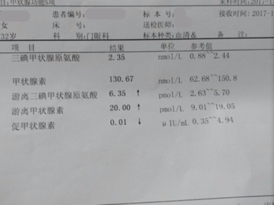 甲状腺激素高影响怀孕吗