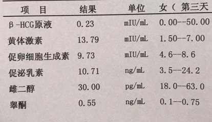 生长激素 一个月长多少