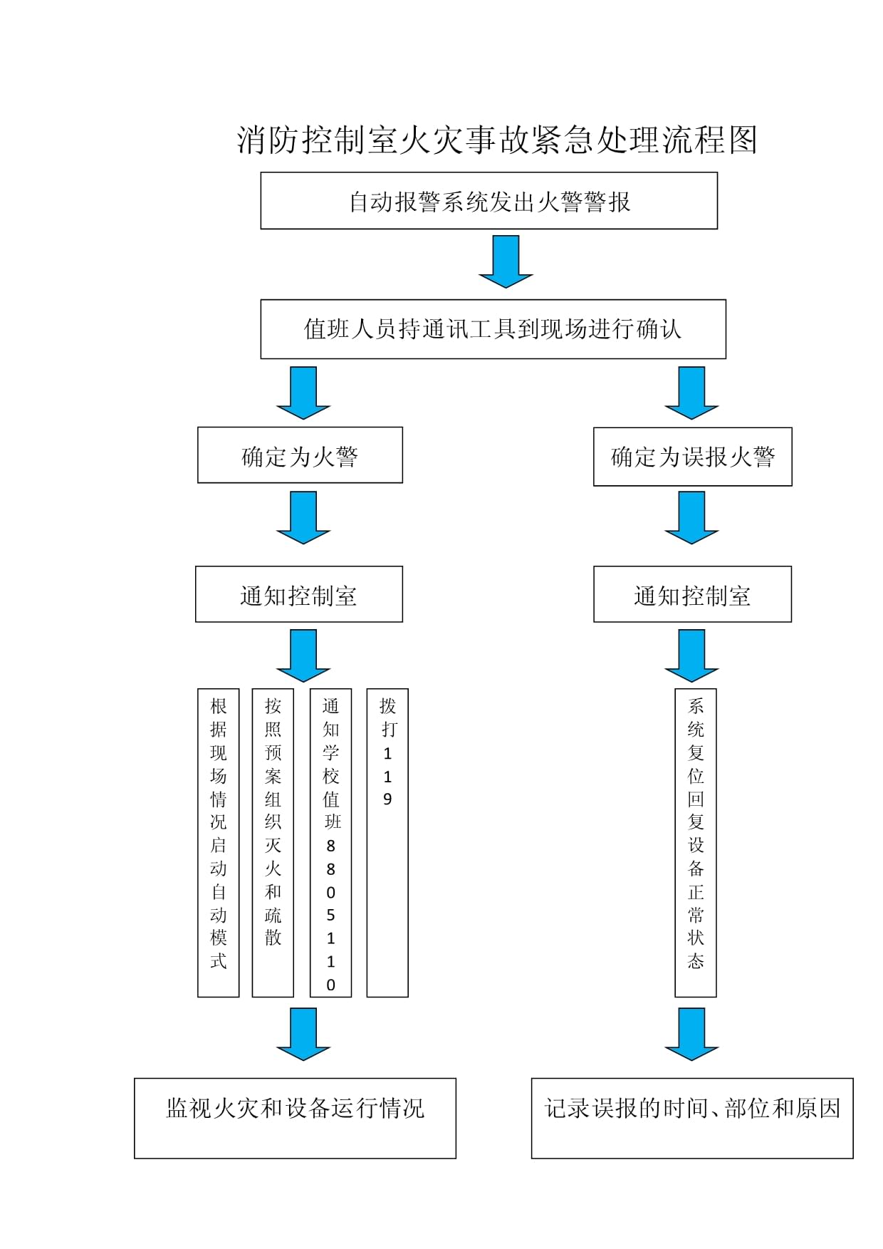 装修报备流程