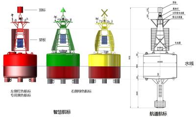 船舶艏柱形状