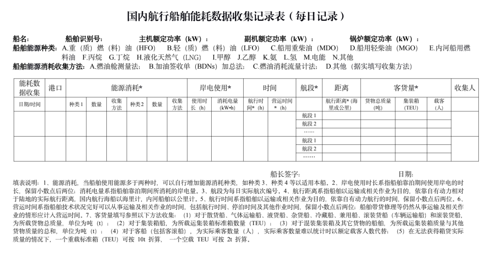 船舶运营碳强度符合性声明