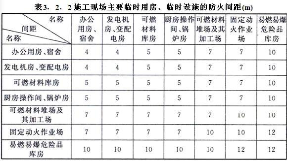 厨房装修防火等级