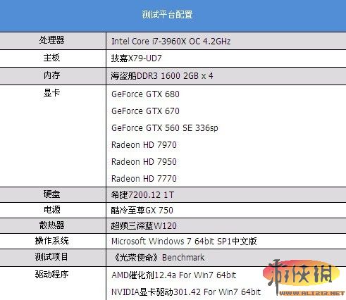 NVIDIAGeForceGTX750驱动下载