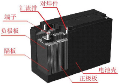 电池为什么能蓄电图示