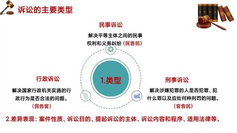 诉讼标的举例