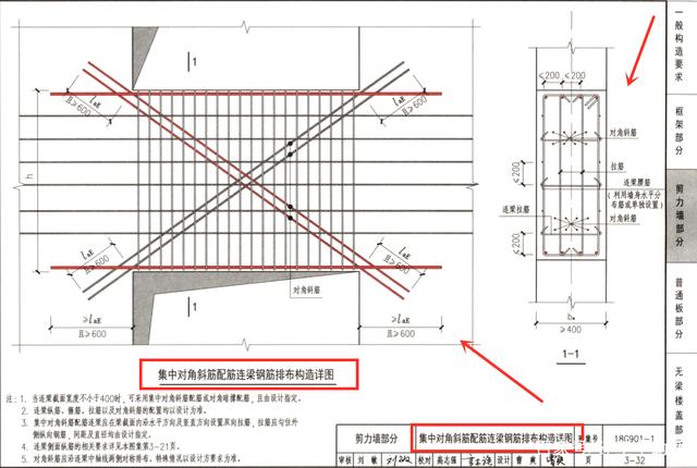 梁截面加大钢筋绑扎图片（梁截面加大钢筋绑扎图片检测方法梁截面加固施工注意事项） 结构工业钢结构施工 第1张