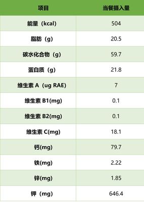 晚上脂肪摄入量多少克