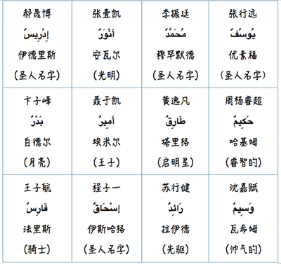 圣经男孩名字大全