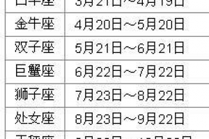 七月29日是什么星座