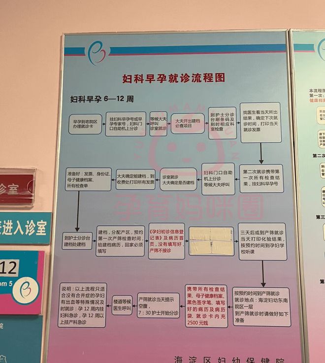 济南怀孕建档流程