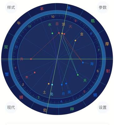 太阳星座月亮星座上升星座查询