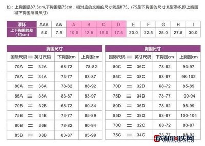 厘米转换英寸