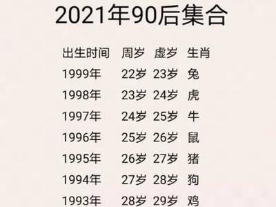 97年出生的今年多大