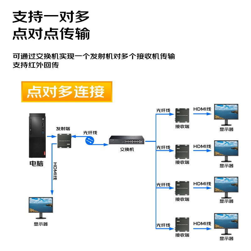 xta7000 lc代表什么