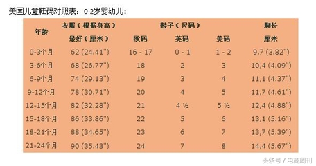 小宝宝鞋码尺寸对照表